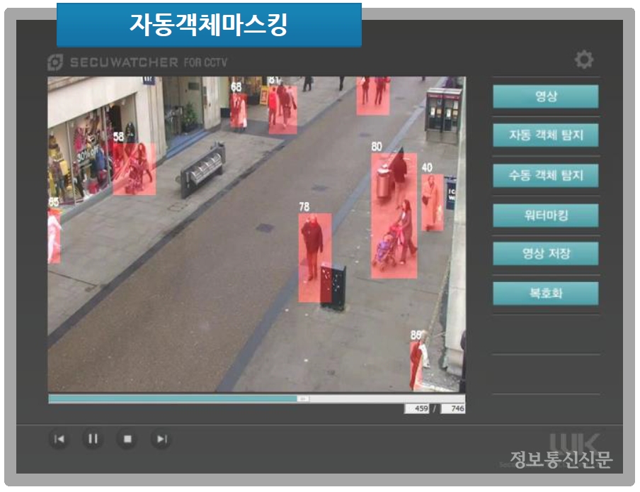 시큐와처는 얼굴 인식을 기반으로 다수의 보행자들을 손쉽게 비식별처리 및 해제한다.