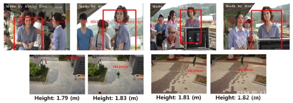 아이서티의 '영상정보 인식 객체 추적 기술'은 카메라에 잡힌 객체의 색상 히스토그램과 키, 사이즈 등 분석을 통해 이종(異種) 카메라 간 객체 연동 추적이 가능하게 한다. [사진=(주)아이서티]