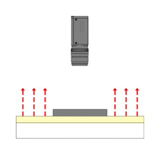 머신비전을 위해 조명을 비춘 예. 역광이 제품의 윤곽 형태를 향상시켜 센싱 정확도를 높인다. [사진=코그넥스]