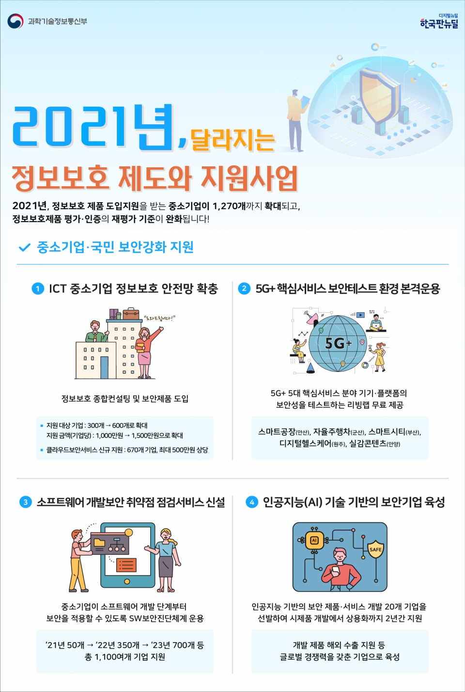 ISMS-P 인증 간소화…비용·시간 30% 절감 < 정책 < 뉴스 < 기사본문 - 정보통신신문