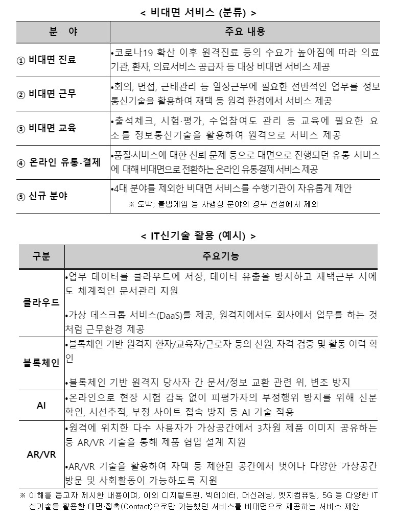 사업 설명 자료. [자료=KISA]