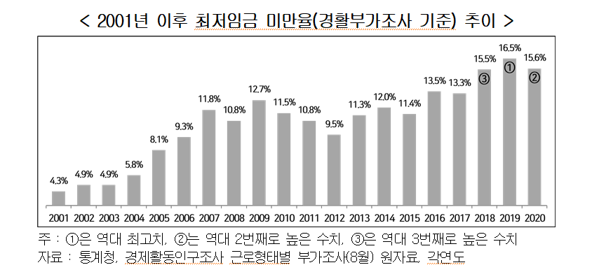 [출처=경영자총협회]