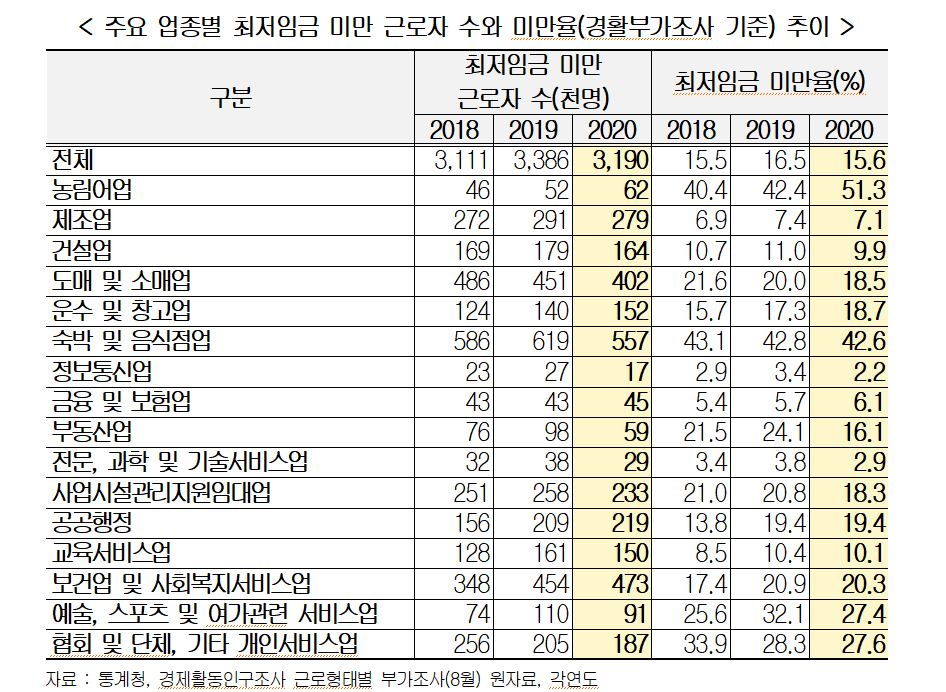 ​[출처=경영자총협회]​