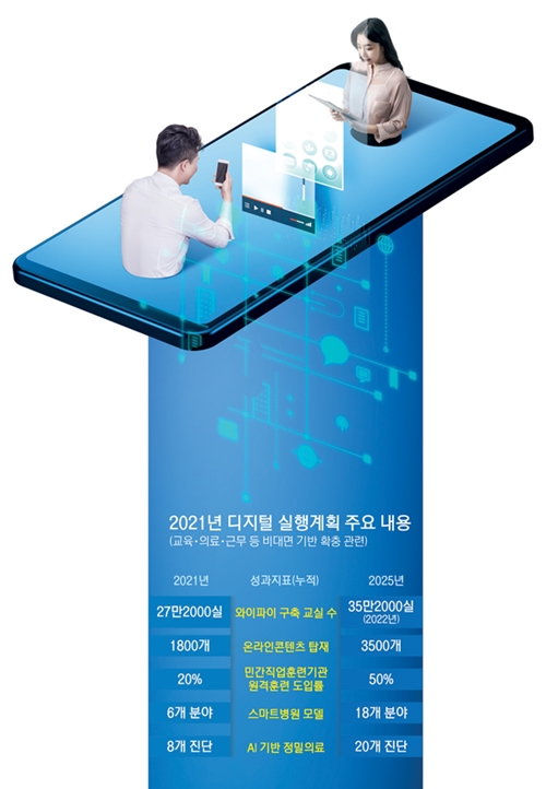 비대면 경제 흐름 분석...미래 먹거리 발굴 서둘러야 - 뉴스 썸네일 이미지