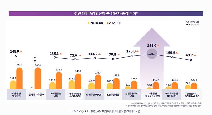 [사진=인크로스]