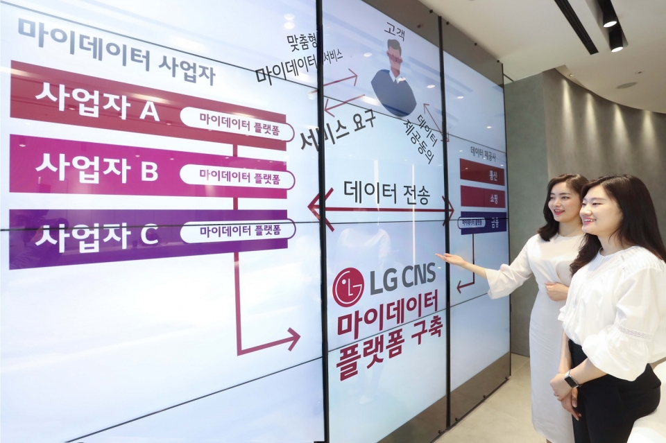LG CNS 직원들이 마이데이터 플랫폼을 소개하고 있는 모습 [사진=LG CNS]