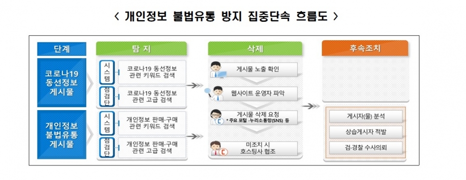 [자료=개인정보위]