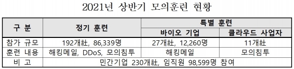 [자료=과기정통부]