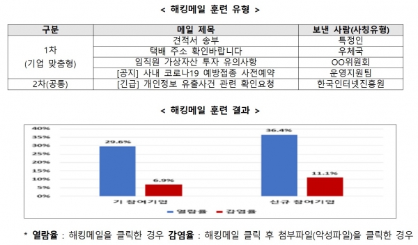 [자료=과기정통부]