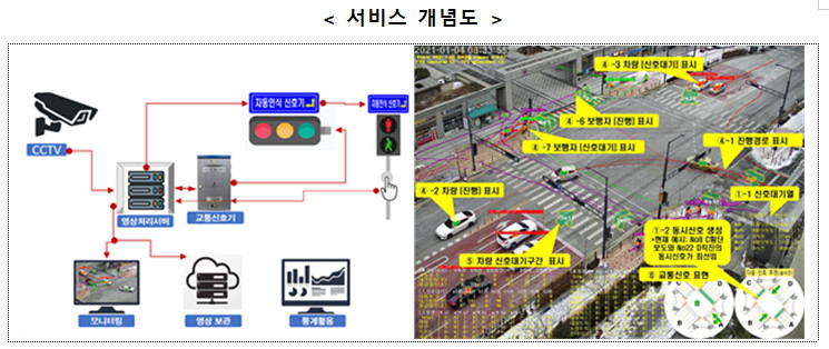 세종시에서 선보이는 AI 신호등 개념도. [사진=국토부]