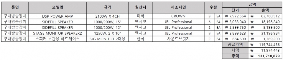 광주학생교육문화회관이 지난 5월 발주한 '공연장 모니터 스피커 및 파워앰프 구매설치' 사업의 납품 내역. [자료=광주학생교육문화회관]
