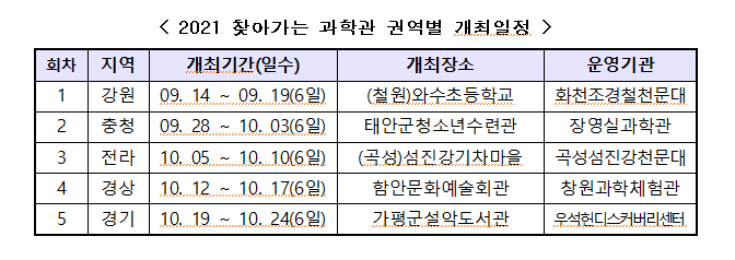 [자료=과기정통부]