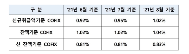 [사진=은행연합회]