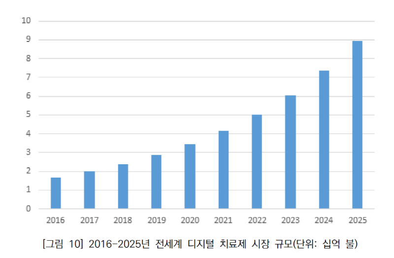 [출처=정보통신기획평가원]