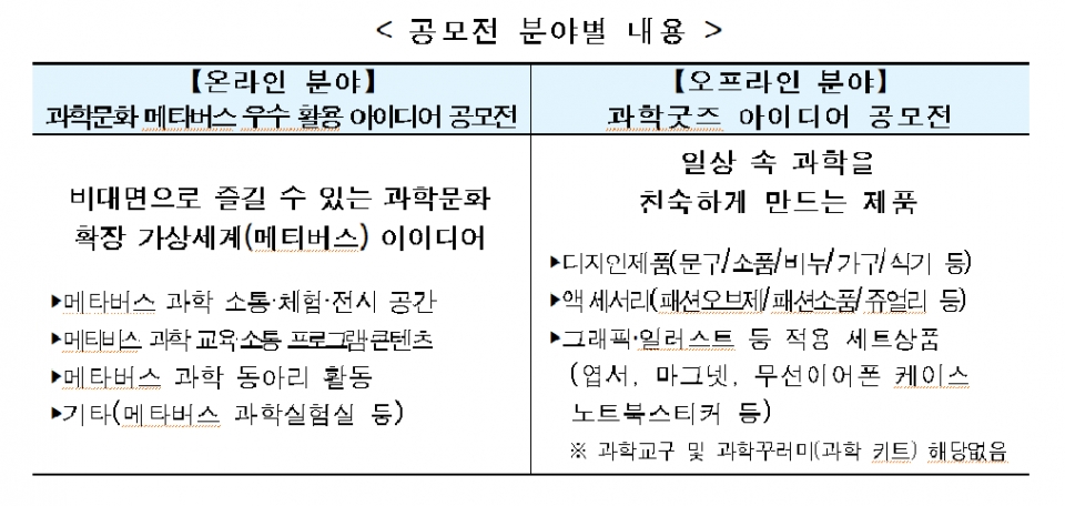 [자료=과기정통부]