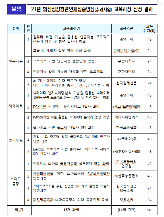 [자료=과기정통부]