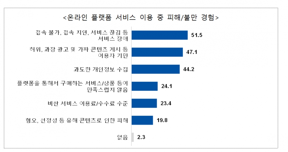 [출처=조승래의원실]