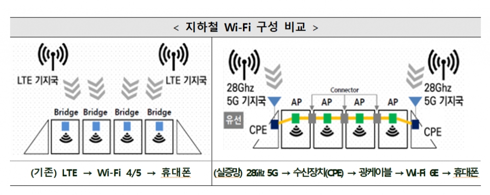 [출처=과기정통부]