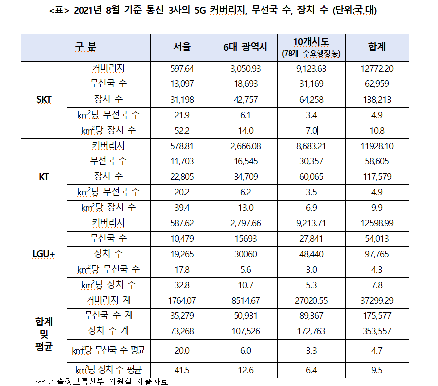 [출처=변재일의원실]
