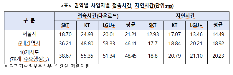[출처=변재일의원실]