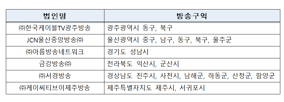 [출처=과기정통부]