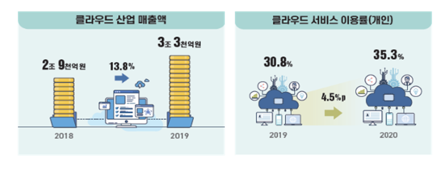 [출처=과기정통부]