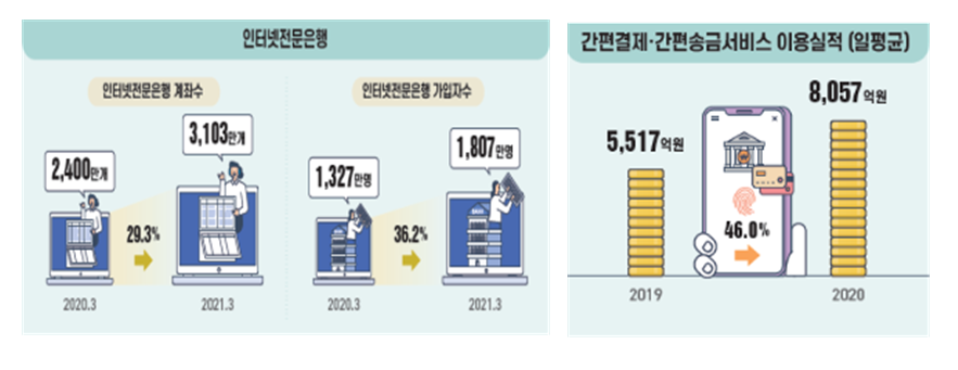 [출처=과기정통부]