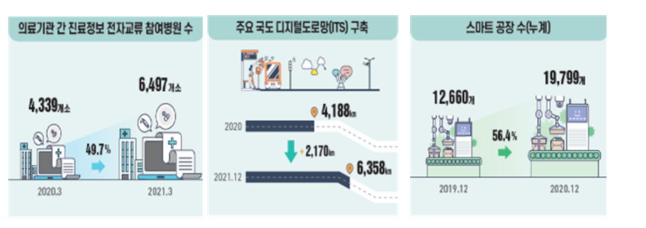 [출처=과기정통부]