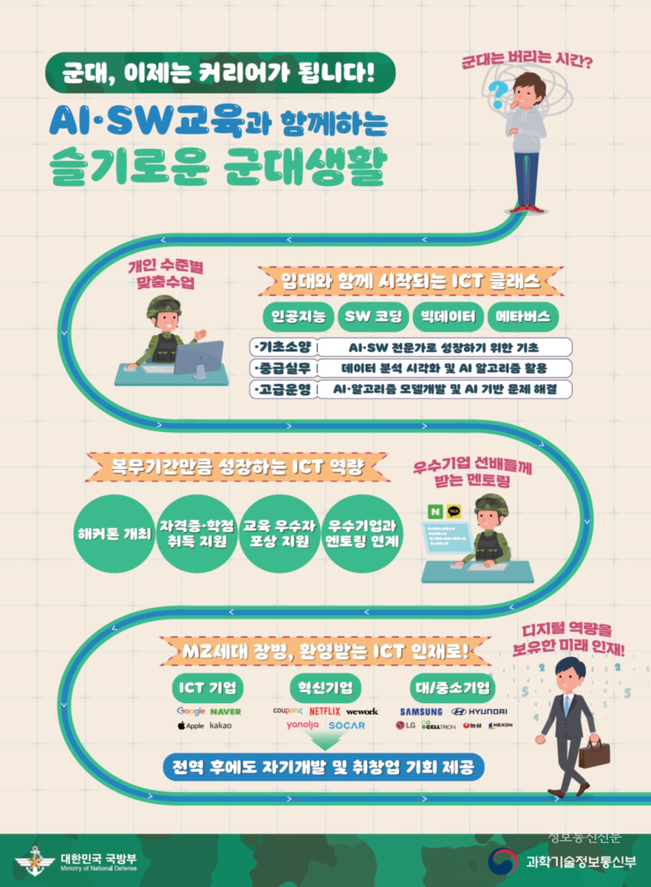 군 장병 AI·SW 역량강화 교육 홍보 포스터. [자료=국방부]
