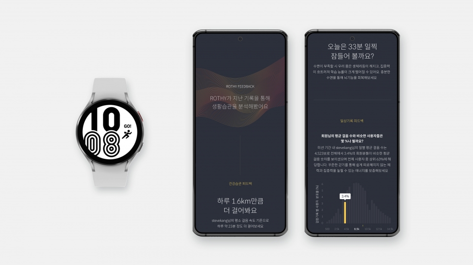 로디 앱이 갤럭시워치4로 수집된 건강 데이터를 분석한 모습. [사진=지아이비타]