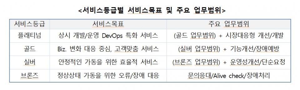 [자료=한국SW산업협회]