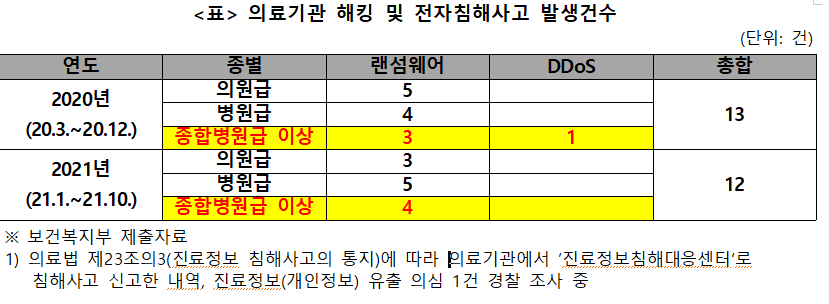 [자료=김상희의원실]