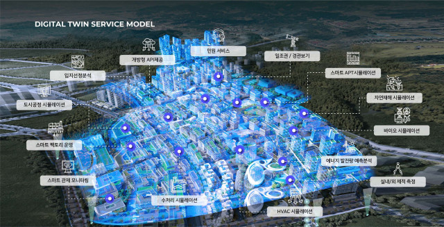 스마트시티 디지털트윈 서비스 모델. [자료=이에이트]