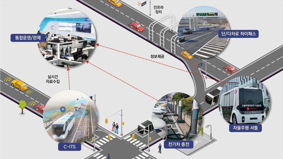 롯데정보통신의 모빌리티 사업 구성도