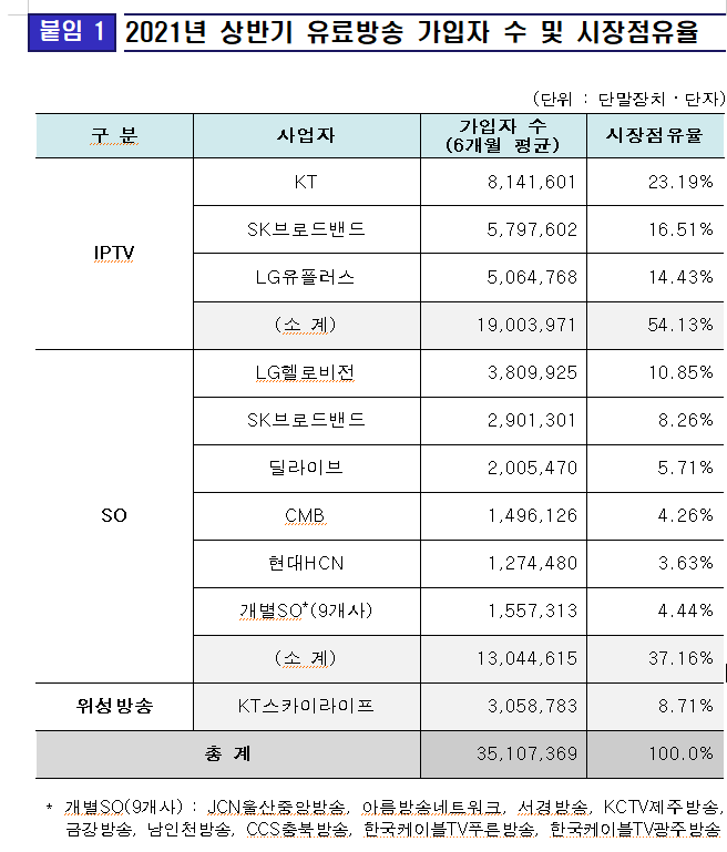 [자료=과기정통부]