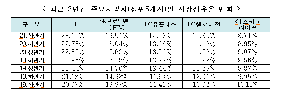 [자료=과기정통부]