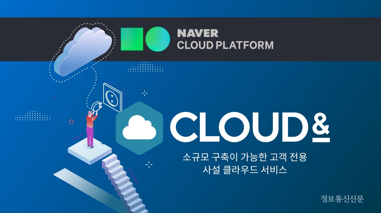 아토리서치가 소규모 구축이 가능한 고객 전용 사설 클라우드 서비스를 네이버클라우드 플랫폼에 입점했다. [자료=아토리서치]