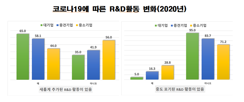 [출처=한국산업기술진흥협회]