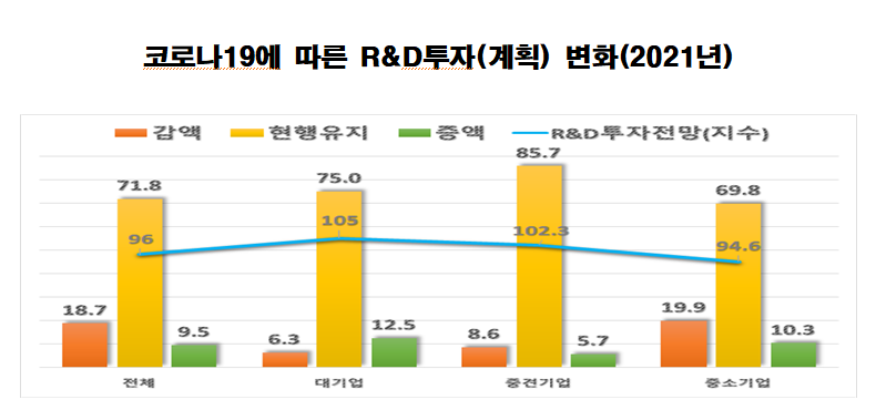 [출처=한국산업기술진흥협회]