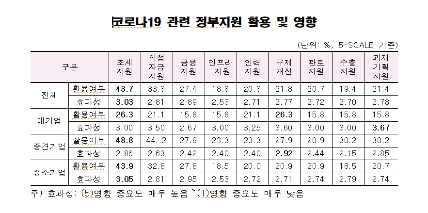[출처=한국산업기술진흥협회]