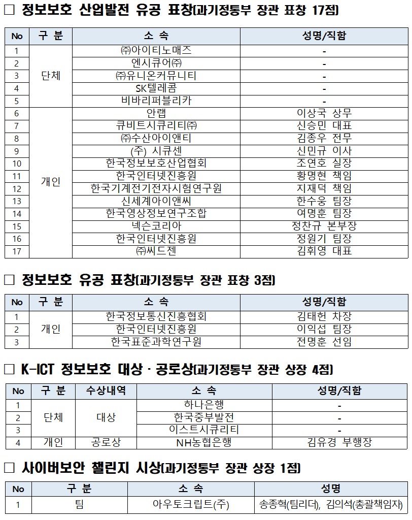 장관 표창, 상장 대상자 명단. [자료=과기정통부]