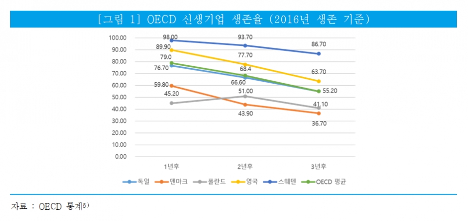 [자료=중소벤처기업연구원]