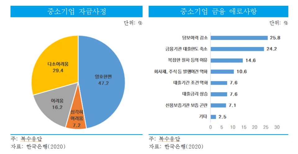 [출처=중소벤처기업연구원]