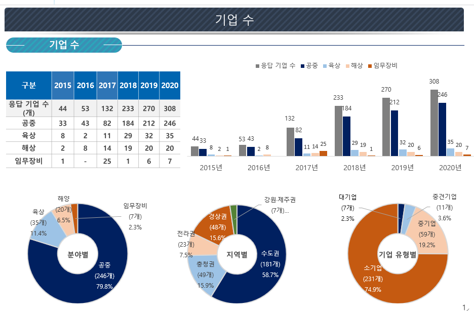 [자료=과기정통부]