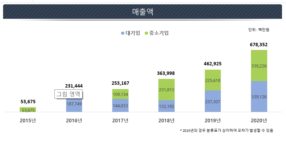 [자료=과기정통부]