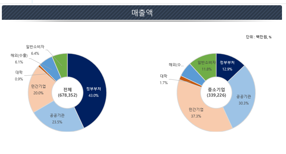 [자료=과기정통부]