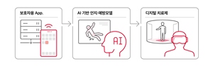 AI 기반 발달장애인 조기 진단 치료 [사진=SK텔레콤]