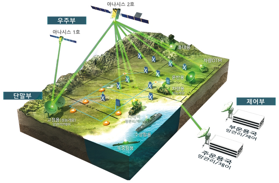군 위성통신체계-II. [자료=방사청]