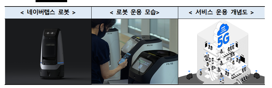 [자료=네이버클라우드]