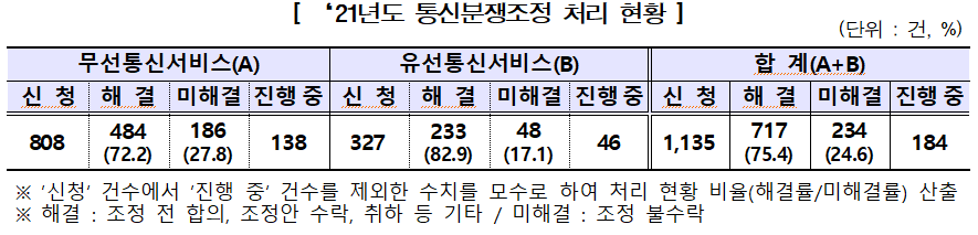 [자료=방통위]